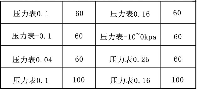 豐源三葉羅茨鼓風(fēng)機(jī)壓力表的品牌型號(hào)說(shuō)明